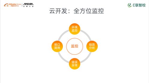 云开发在教育应用开发 运维全流程实践