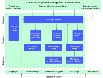 PRINCE2 敏捷vs PMI-ACP :哪一项认证最适合你?