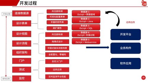 国内低代码开发平台的功能有多强大